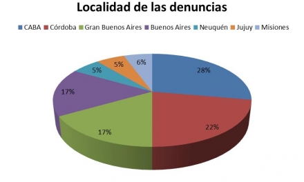 Enero 2013 - Gráfico de reclamos por regiones