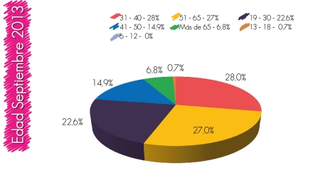 Informe septiembre