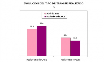 encuesta