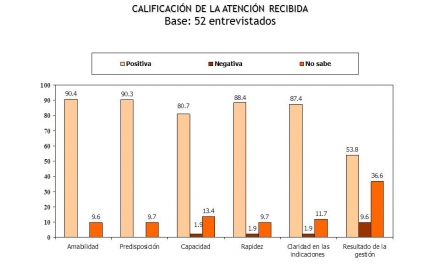 Encuesta del público