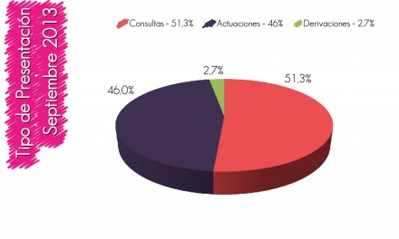 Informe septiembre