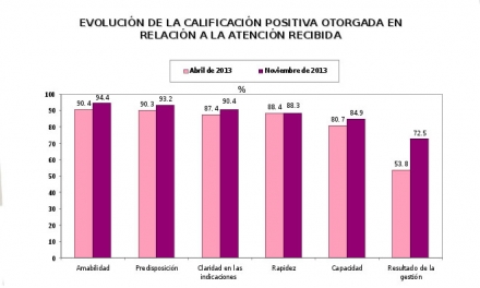 encuesta