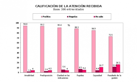 encuesta