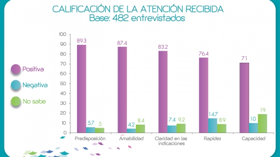 investigación cuantitativa