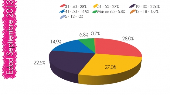 Informe septiembre