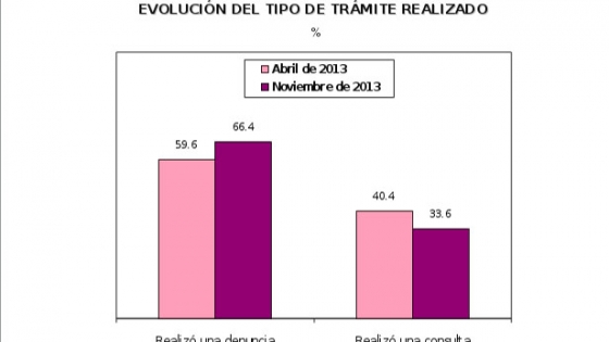 encuesta