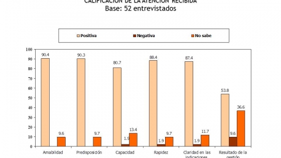 Encuesta del público