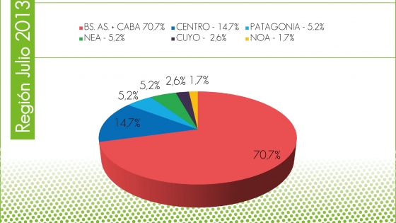 Región