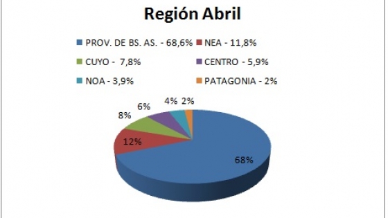 Abril 2