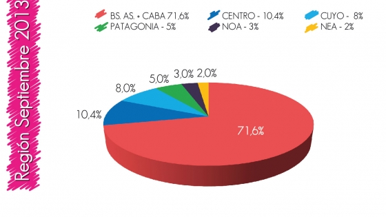 Informe septiembre