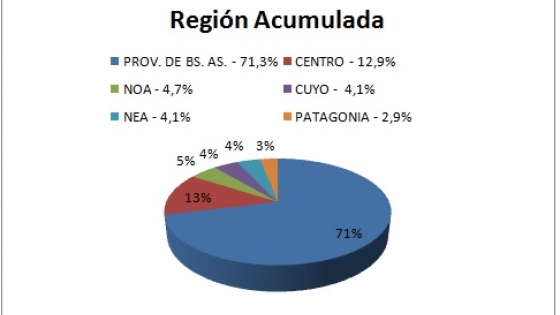 Acumulado Abril 2