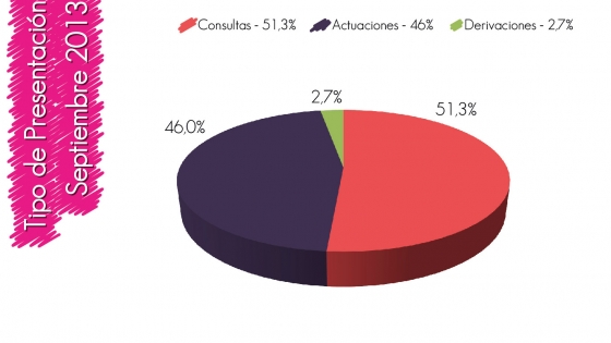 Informe septiembre