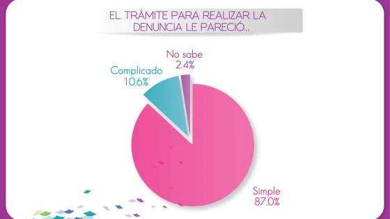 investigación cuantitativa